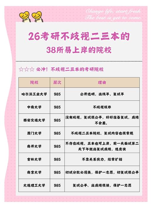 考研二跨、三跨究竟指什么？-图3