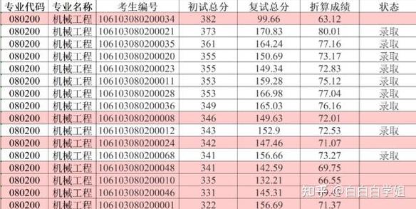 四川大学考研南昌考点怎么安排?-图3 四川大学考研南昌考点怎么安排?-图3