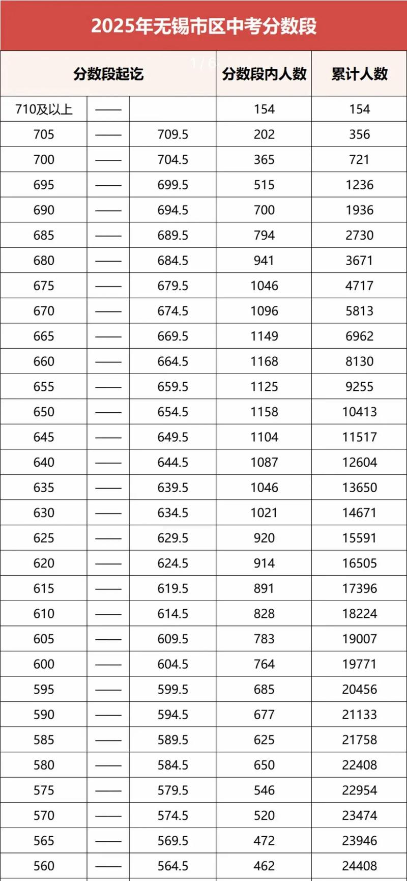 2025国考无锡考点设在哪？-图1