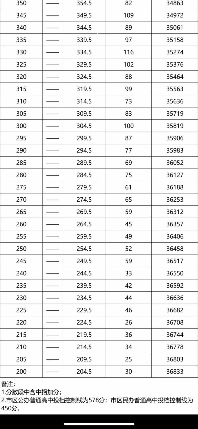 2025国考无锡考点设在哪？-图2