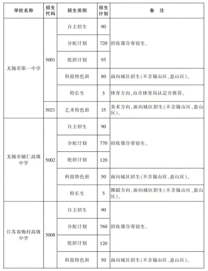 2025国考无锡考点设在哪？-图3