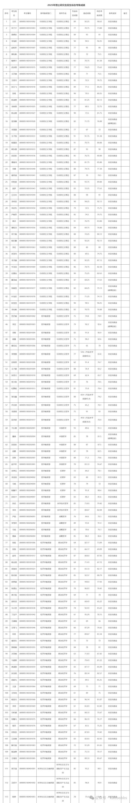 2025艺术研究院考博有何新变化？-图3
