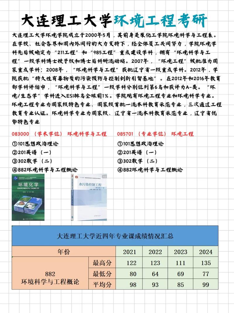 大连理工考研环境工程难度如何?-图1 大连理工考研环境工程难度如何?-图1
