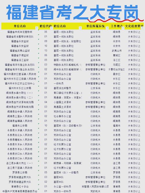 2025国考福建岗位有何新变化?-图3 2025国考福建岗位有何新变化?-图3