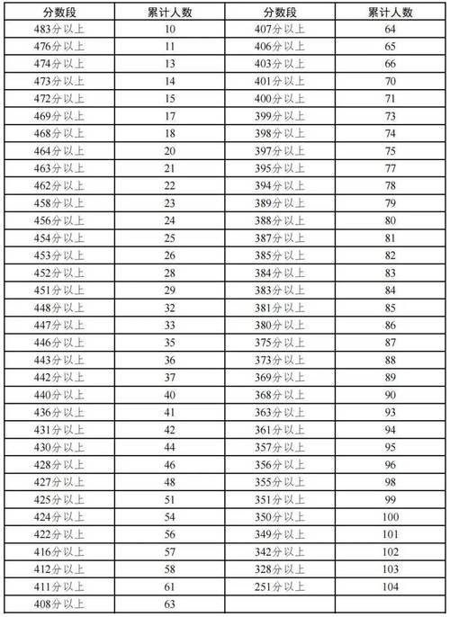 宁夏2025国考成绩啥时候出?-图1 宁夏2025国考成绩啥时候出?-图1