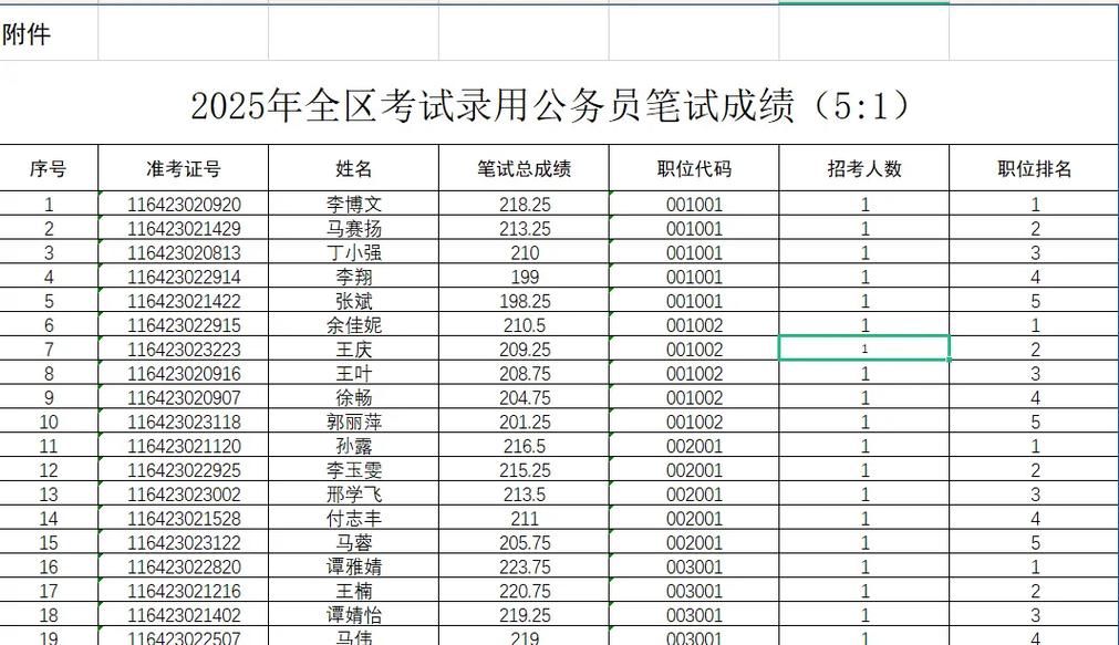宁夏2025国考成绩啥时候出?-图2 宁夏2025国考成绩啥时候出?-图2