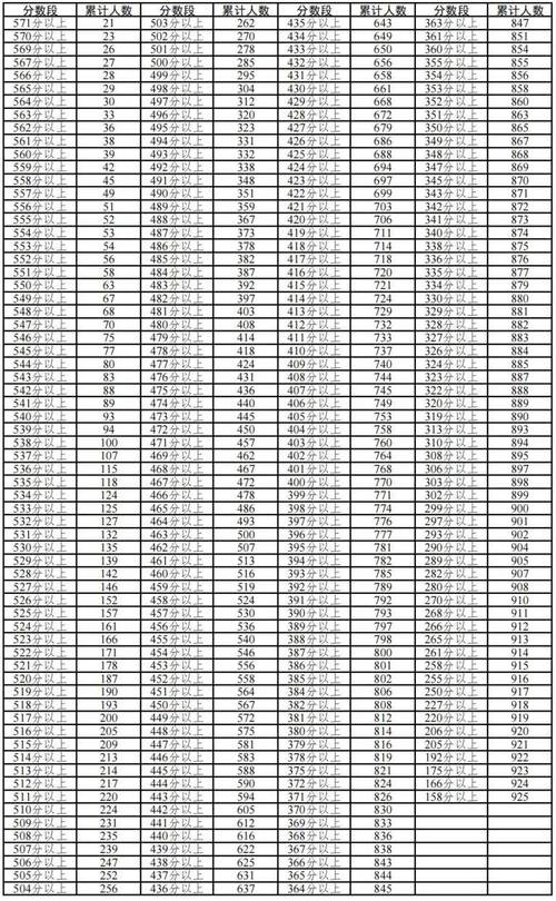宁夏2025国考成绩啥时候出?-图3 宁夏2025国考成绩啥时候出?-图3