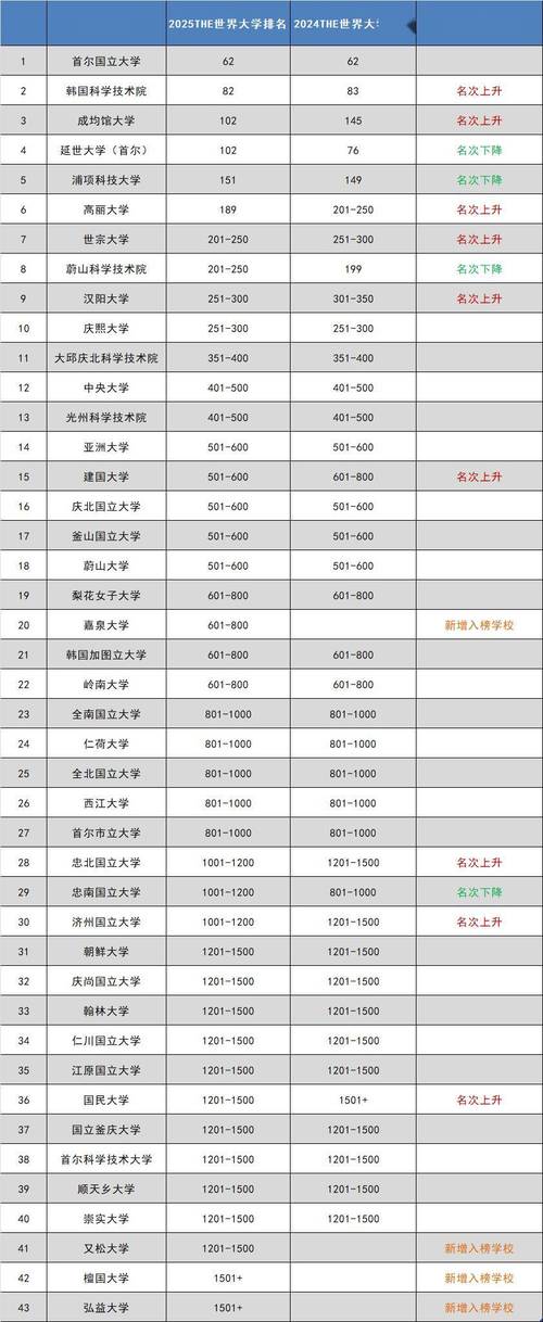 朝鲜语专业考研分数线多少?-图1 朝鲜语专业考研分数线多少?-图1