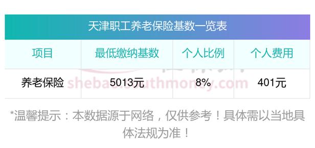2025国考天津缴费时间及入口是？-图3