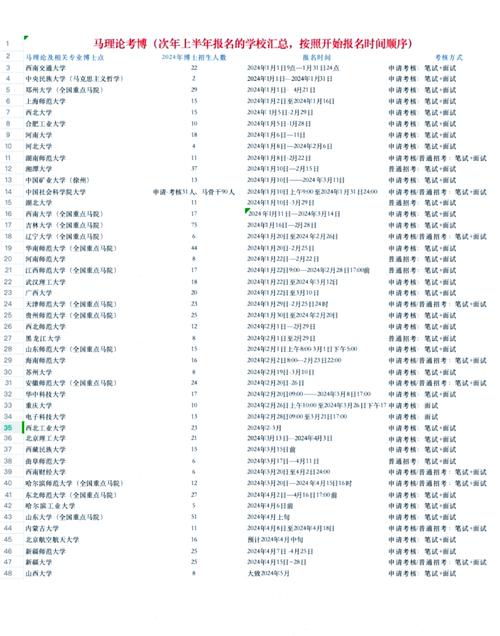 2025民族学考博时间何时公布?-图1 2025民族学考博时间何时公布?-图1