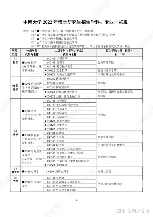 中南大学管理学考博如何备考?-图1 中南大学管理学考博如何备考?-图1