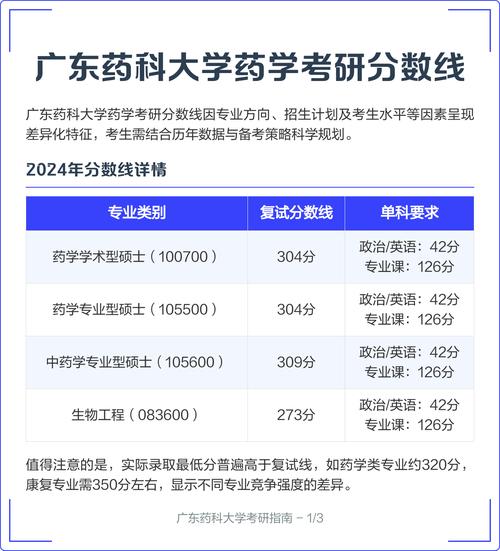 广中医中药学考研复试考什么?-图1 广中医中药学考研复试考什么?-图1