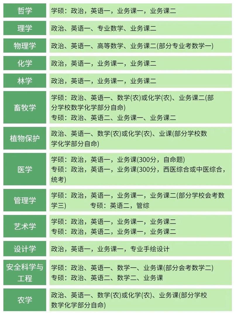 人大经济学考研考哪些科目？-图3