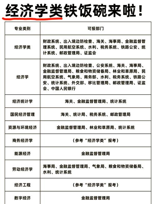 人大经济学考研考哪些科目?-图2 人大经济学考研考哪些科目?-图2