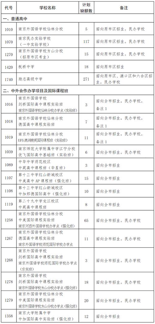 2025国考南京分数-图1 2025国考南京分数-图1