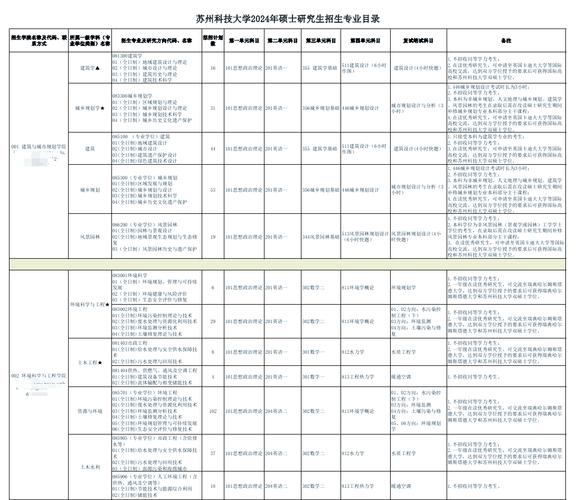 自考本科后考研，专业该如何选？-图1