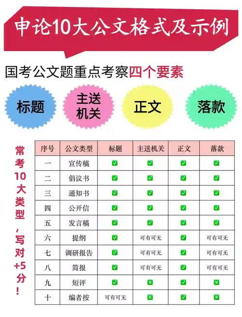 浙江2011国考申论-图1