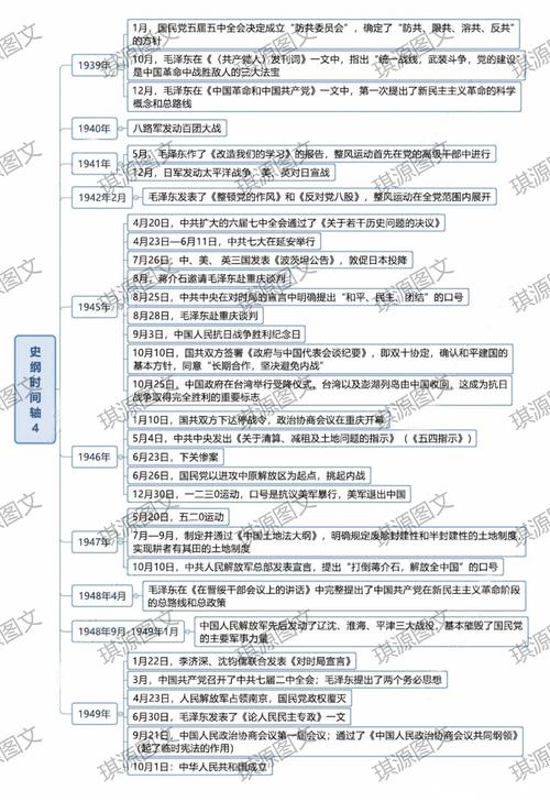 华南师范大学考研历史-图2 华南师范大学考研历史-图2