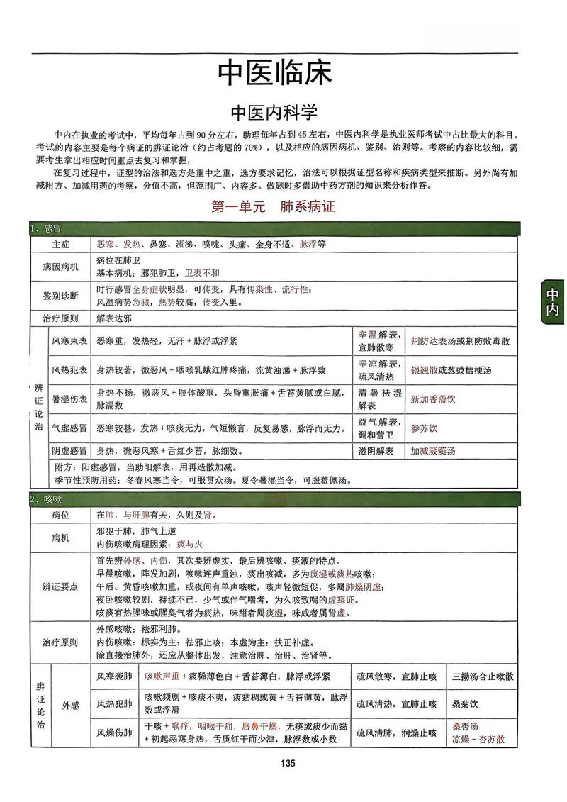 中医内科考博科目有哪些?-图1 中医内科考博科目有哪些?-图1