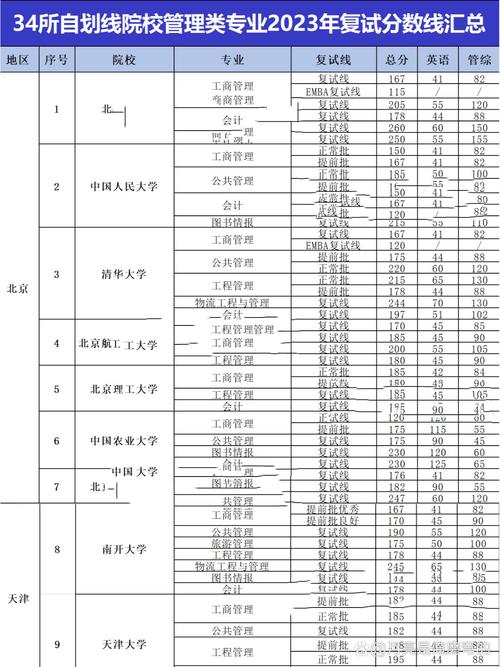旅游管理类考研分数线今年会涨吗？-图1