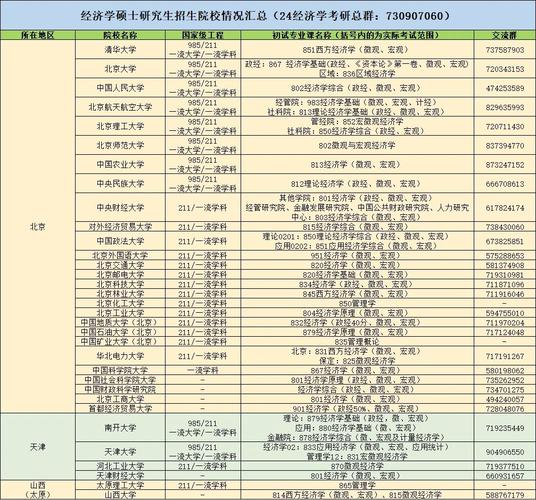 经济学考研好考的大学-图1