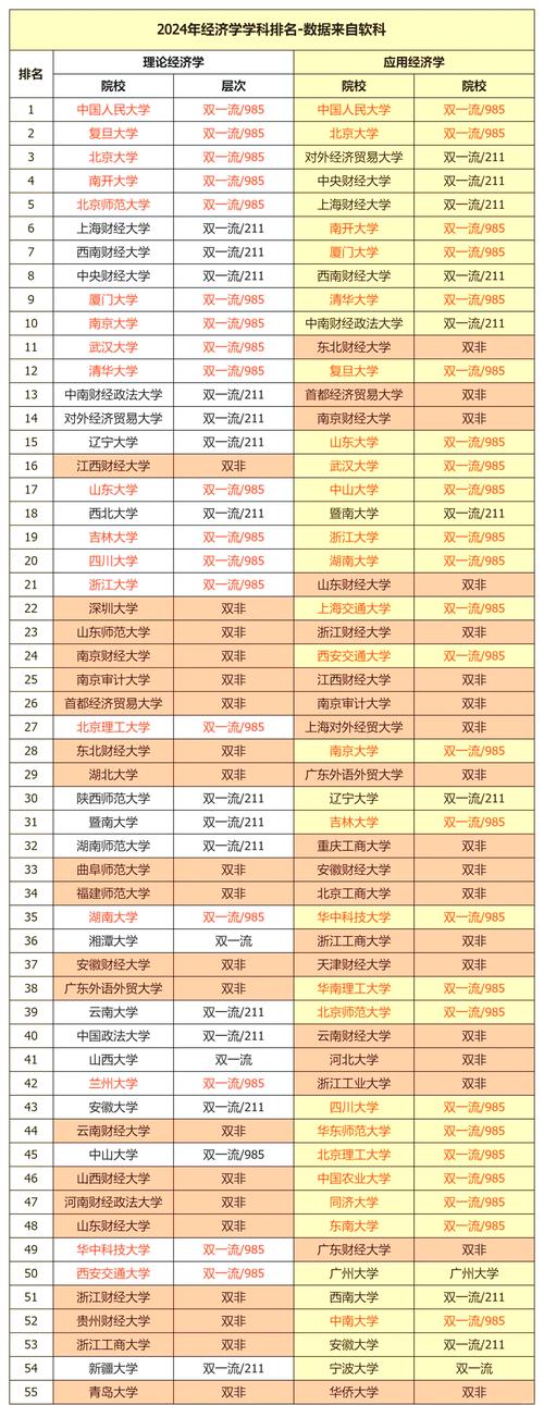 经济学考研好考的大学-图3