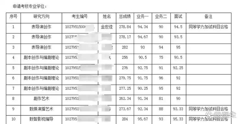 复旦2025考博分数线何时公布?-图3 复旦2025考博分数线何时公布?-图3