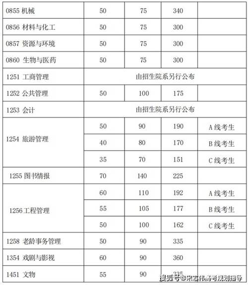 复旦2025考博分数线何时公布?-图2 复旦2025考博分数线何时公布?-图2