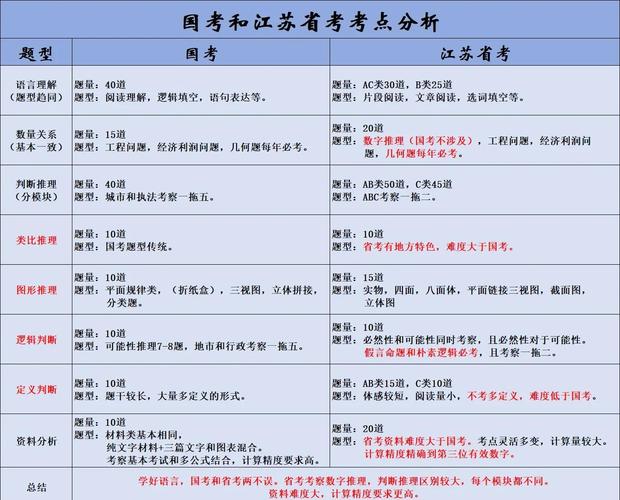 贵州国考与省考有何核心区别?-图1 贵州国考与省考有何核心区别?-图1