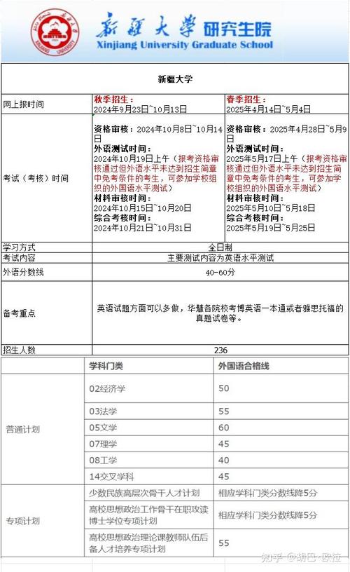 2025高校考博时间何时公布？-图1