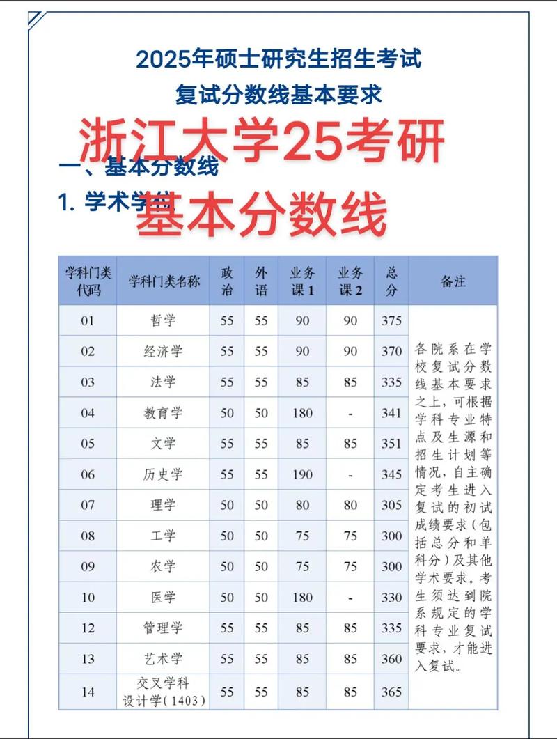 浙大考研成绩有排名吗-图1 浙大考研成绩有排名吗-图1