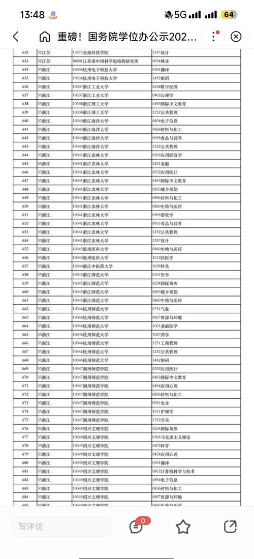 浙大考研成绩有排名吗-图3 浙大考研成绩有排名吗-图3