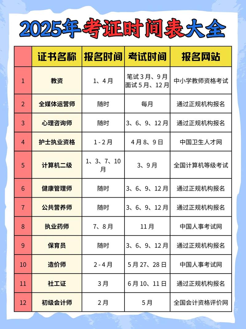 2025国考笔试时间几号？-图2