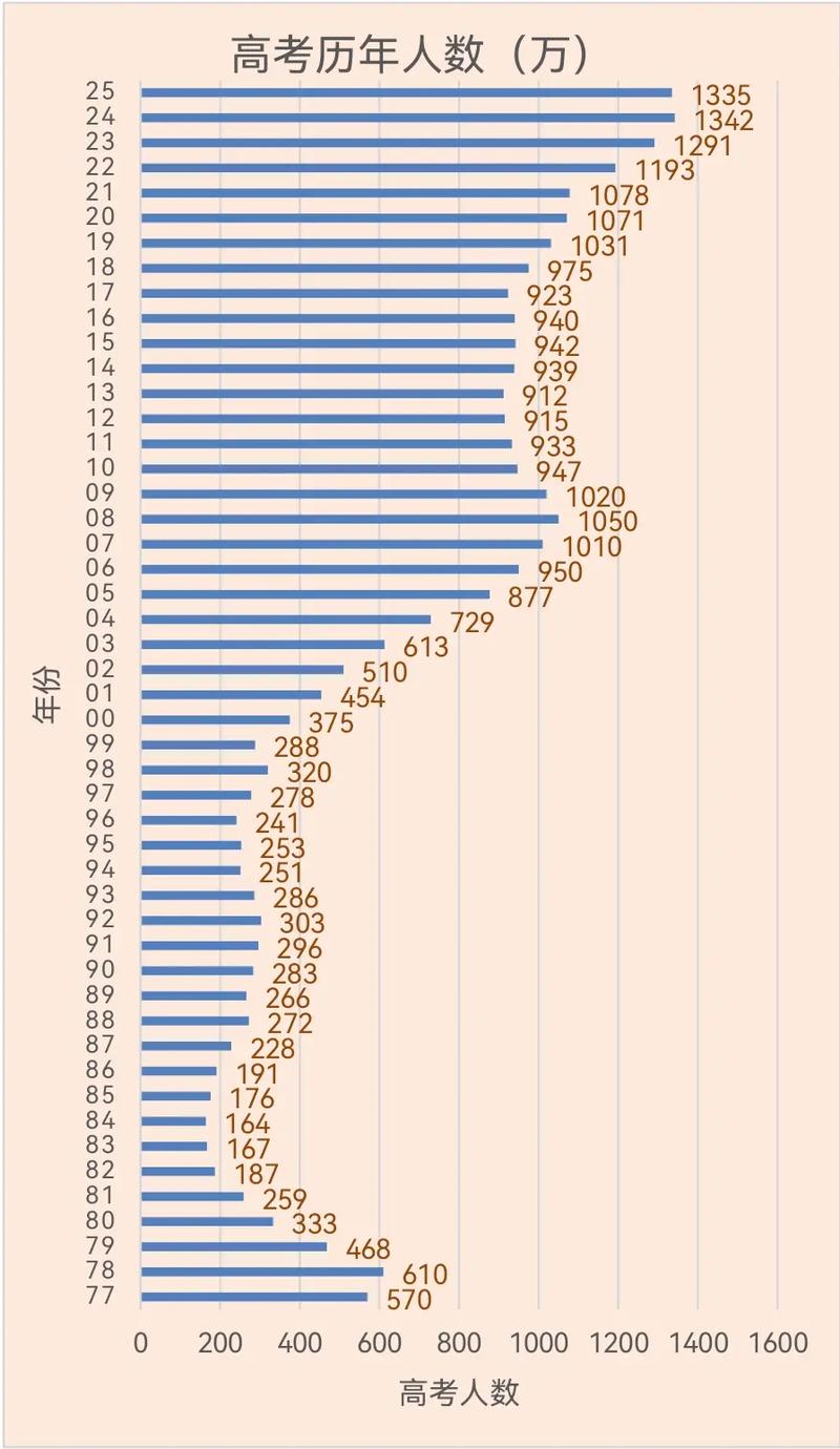 2025年考博报名人数为何创新高？-图1