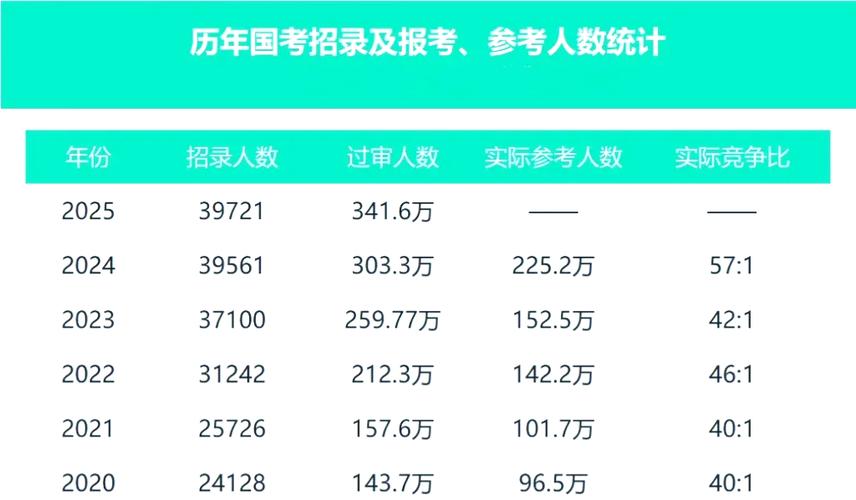 2025年考博报名人数为何创新高？-图2