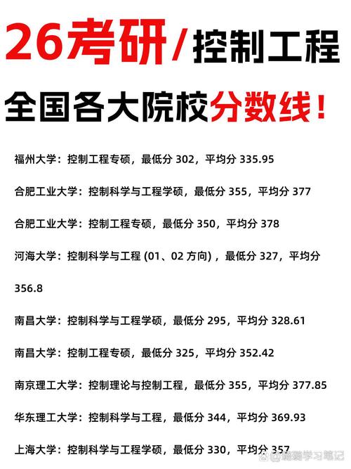 电子科大控制工程考研难度如何？-图1