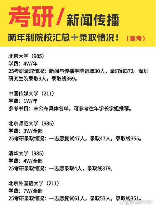 二本生考研北大,现实吗?-图3 二本生考研北大,现实吗?-图3