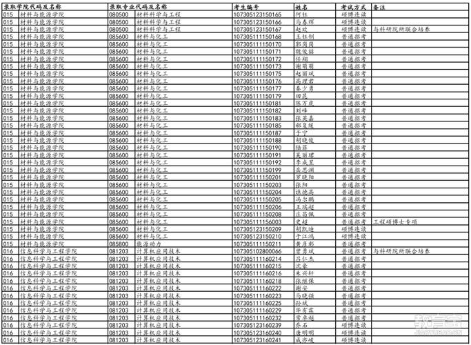 2025兰大考博何时报名？有何新要求？-图1