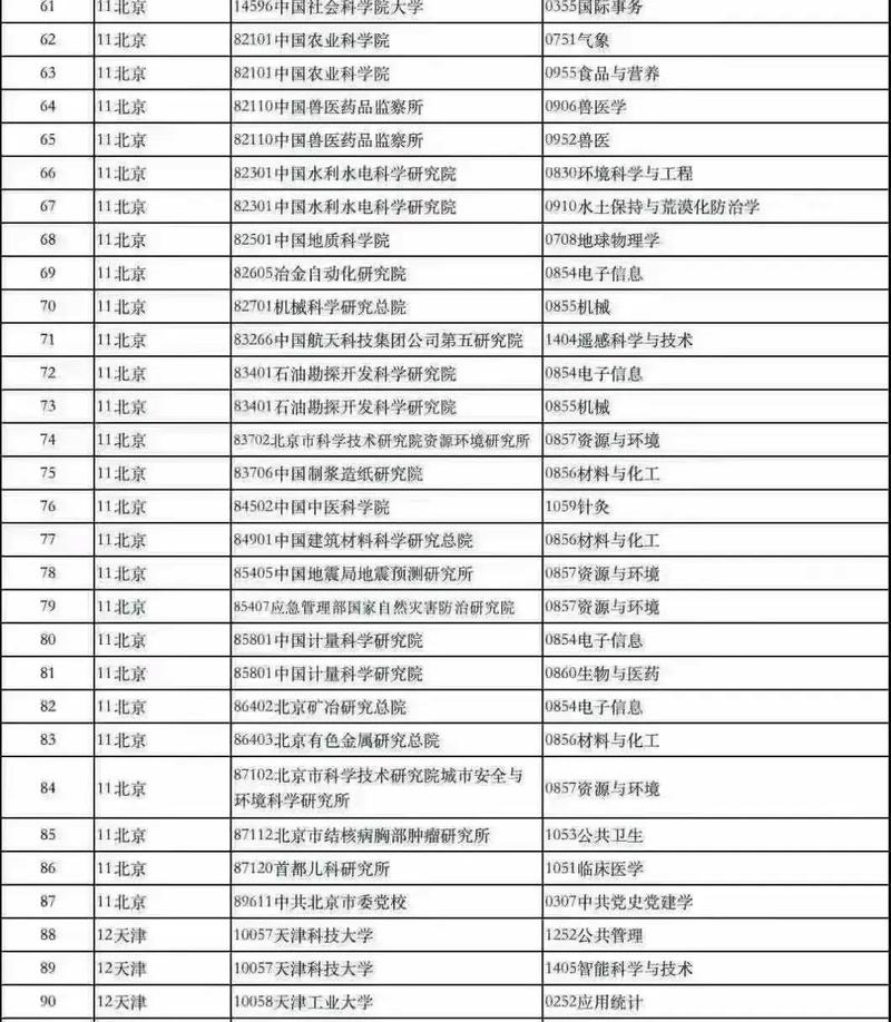 沈阳工业大学考研成绩何时查？怎么查？-图2