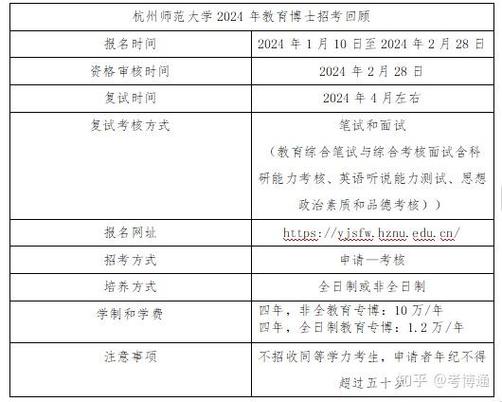 在职博士可以重新考博吗-图1