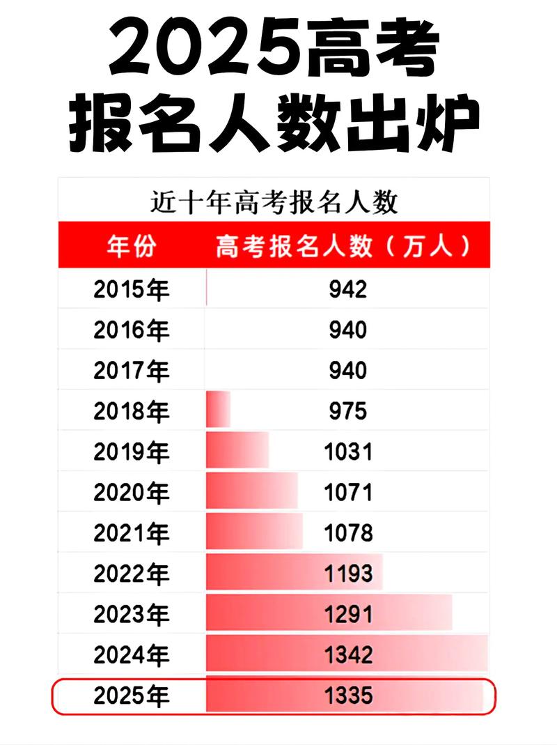 2025年考博报名人数为何创新高？-图1