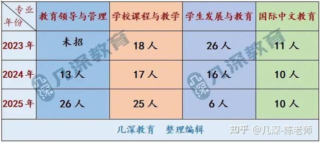 2025年考博报名人数为何创新高？-图2