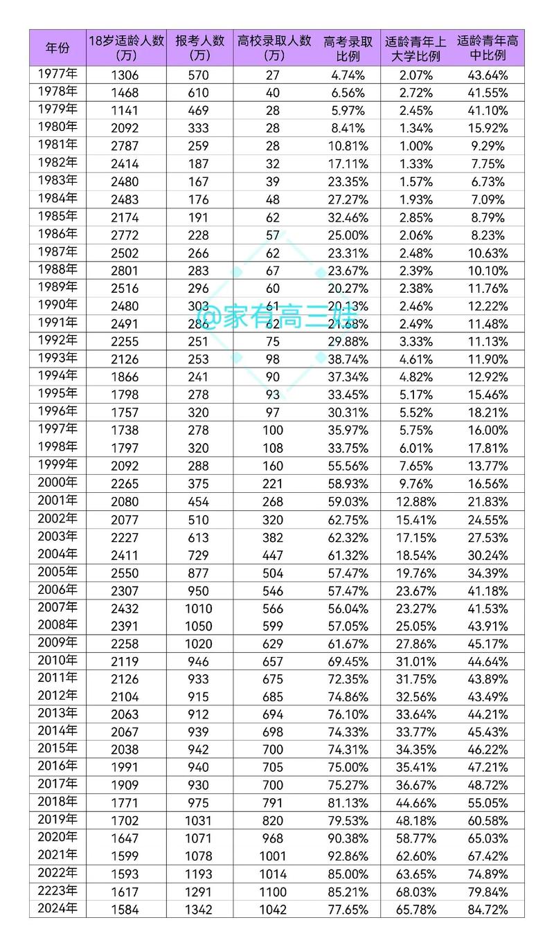 2025年考博报名人数为何创新高？-图3