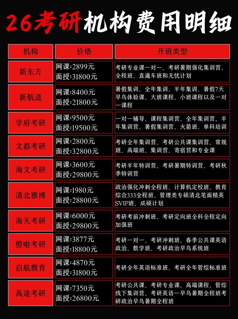 考研换学校能退报名费吗？-图2