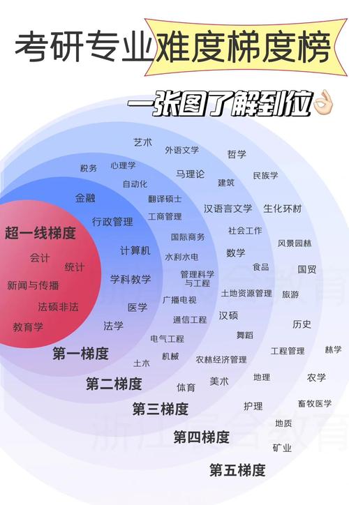 考研数三高数分值分布具体是怎样的？-图2