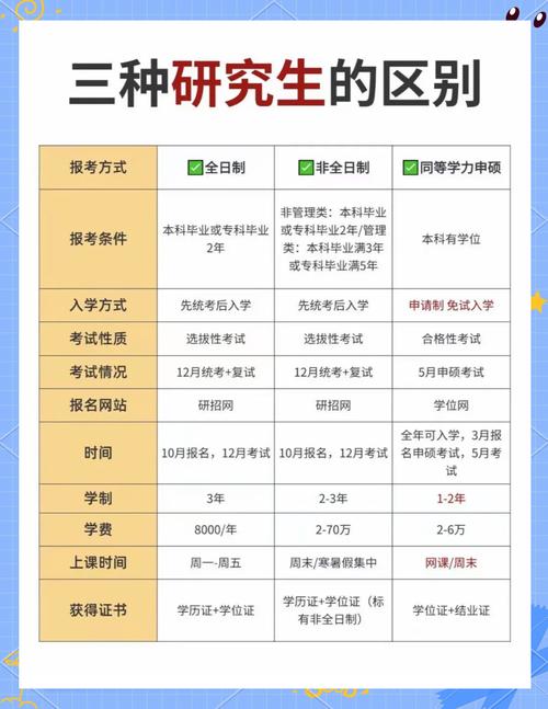 非统考研究生报名时间是什么时候？-图3