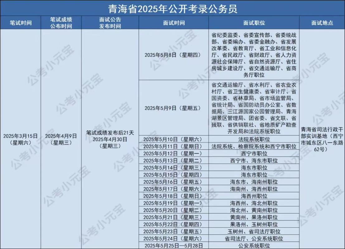 2025国考青海招考有何新变化?-图1 2025国考青海招考有何新变化?-图1