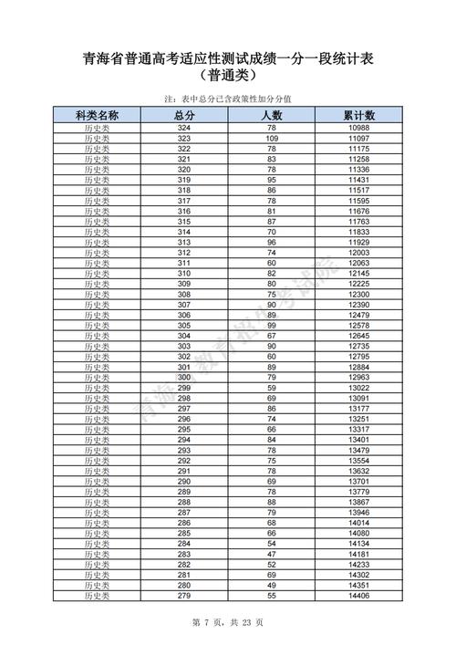 2025国考青海招考有何新变化？-图3