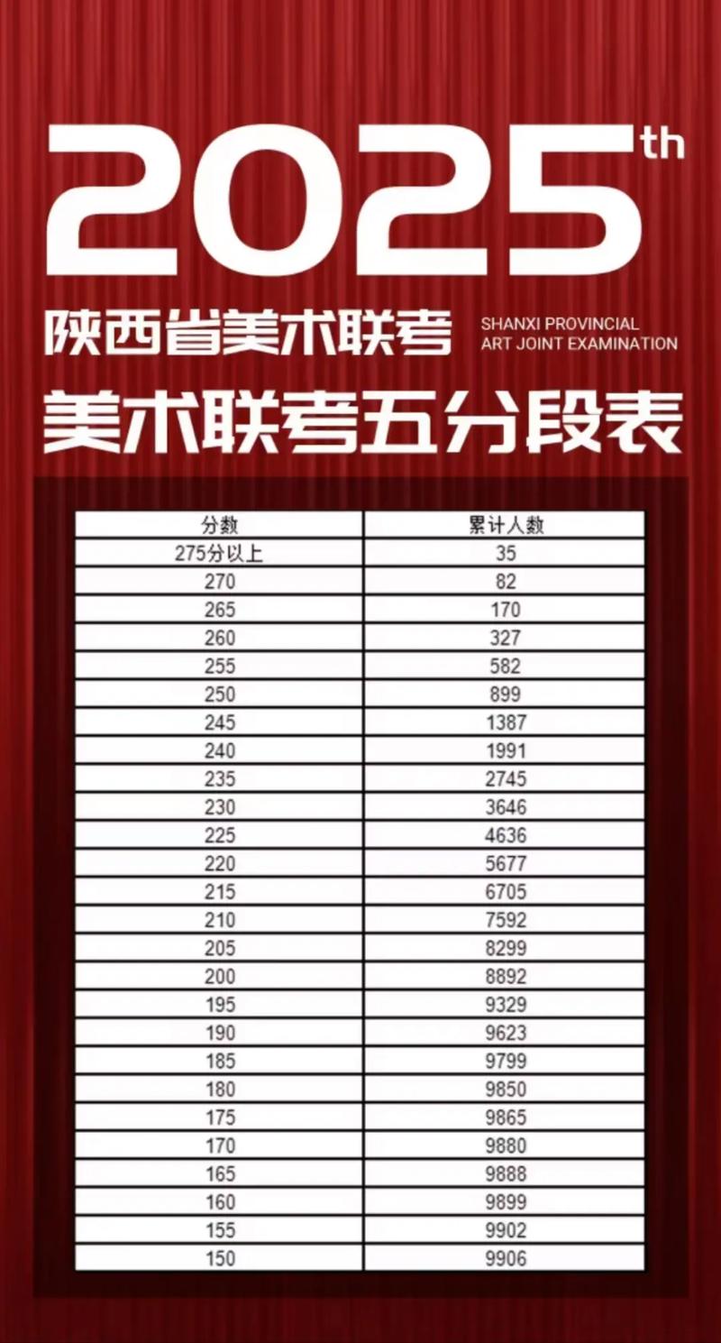 艺术类考研过线分数是多少?-图3 艺术类考研过线分数是多少?-图3