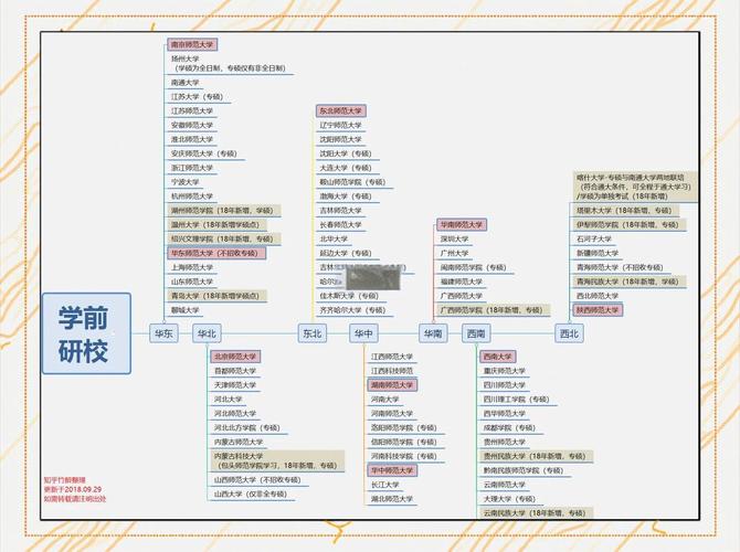 在校毕业后怎么考研考博-图2
